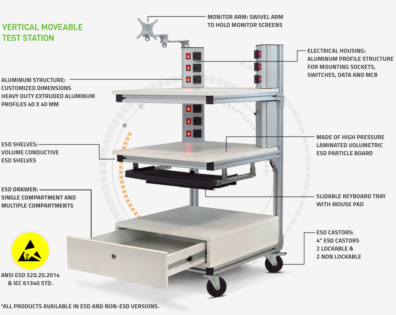 ESD storage trolley and racks